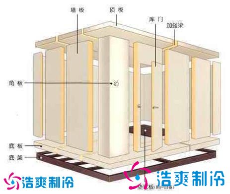 拼裝式冷庫